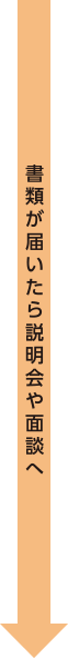 書類が届いたら説明会や面談へ
